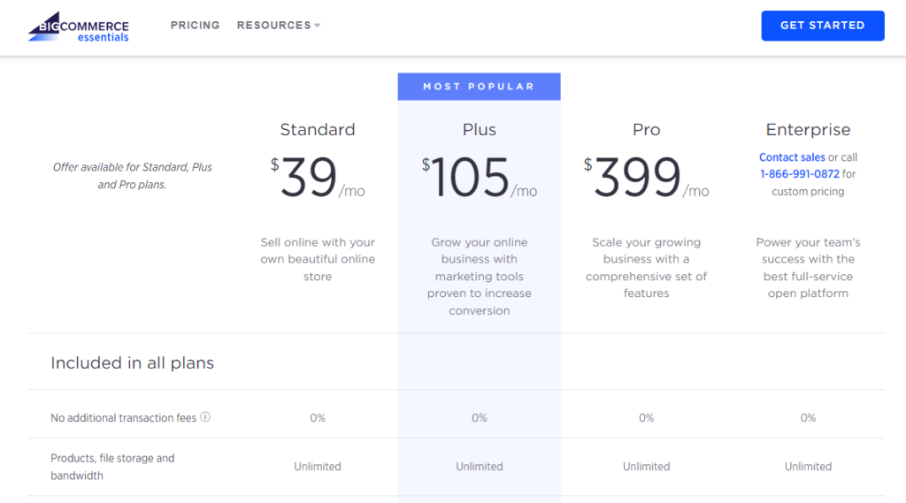 Cost of BigCommerce in South Africa