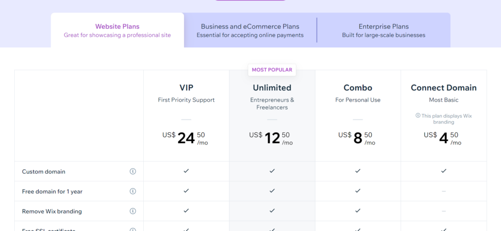Different types of Wix Pricing Plans South Africa