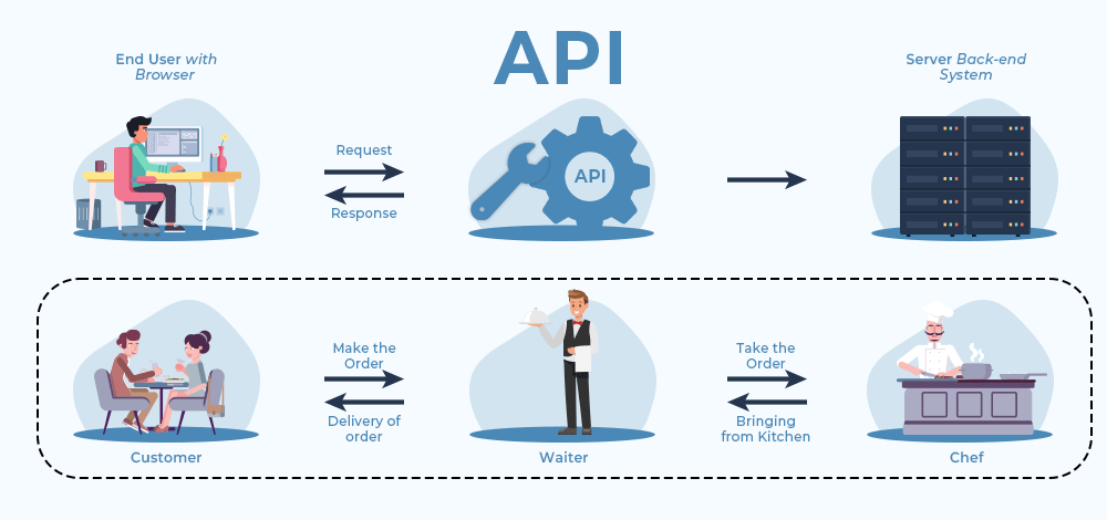 5 Best Free eCommerce APIs and Store API Solutions for Developers