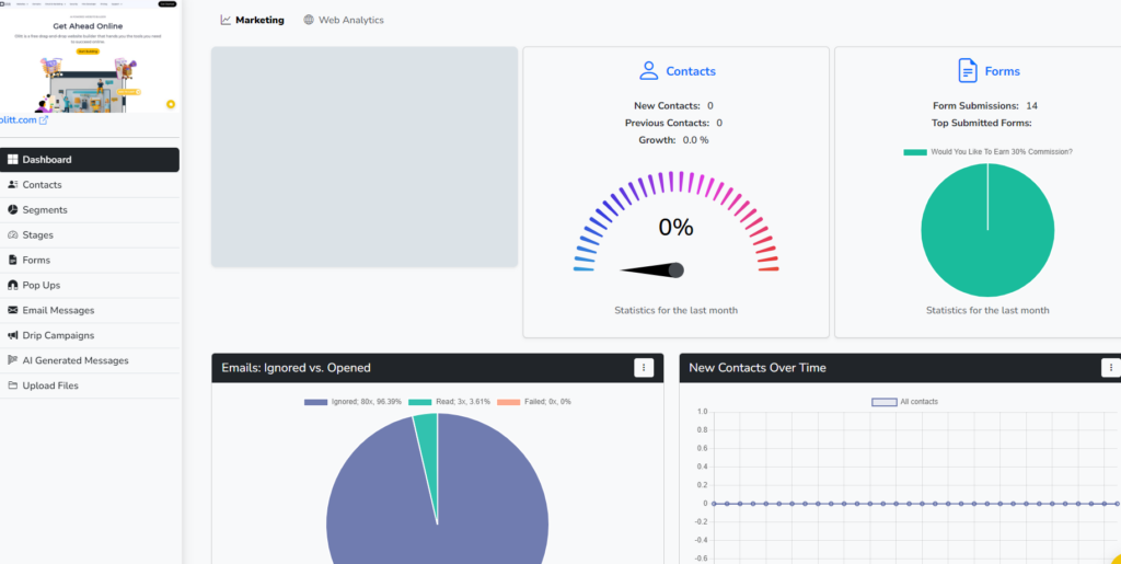 OLITT's analytics section provides a wealth of information about your marketing performance.