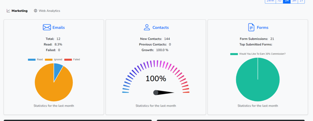 OLITT's automated email campaigns feature allows you to send targeted messages at scale while maintaining a personal touch.
