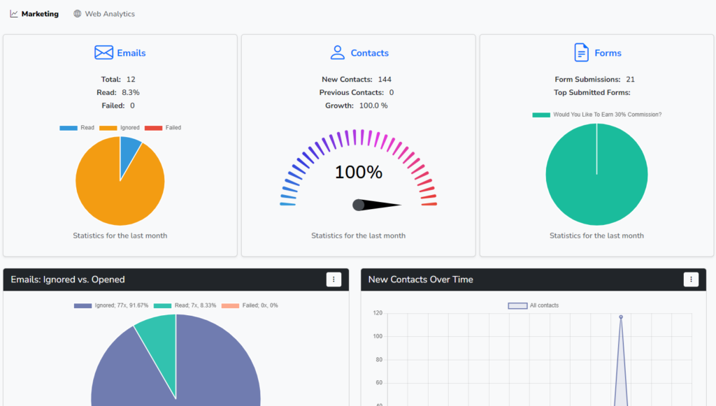 OLITT's Automated Email Campaigns