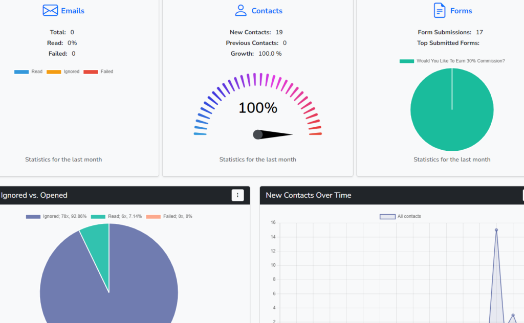 And with OLITT's marketing analytics and performance tracking, you can measure the impact of your educational efforts and refine your strategy for maximum effectiveness.