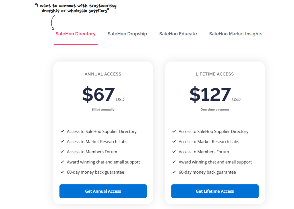 SaleHoo pricing