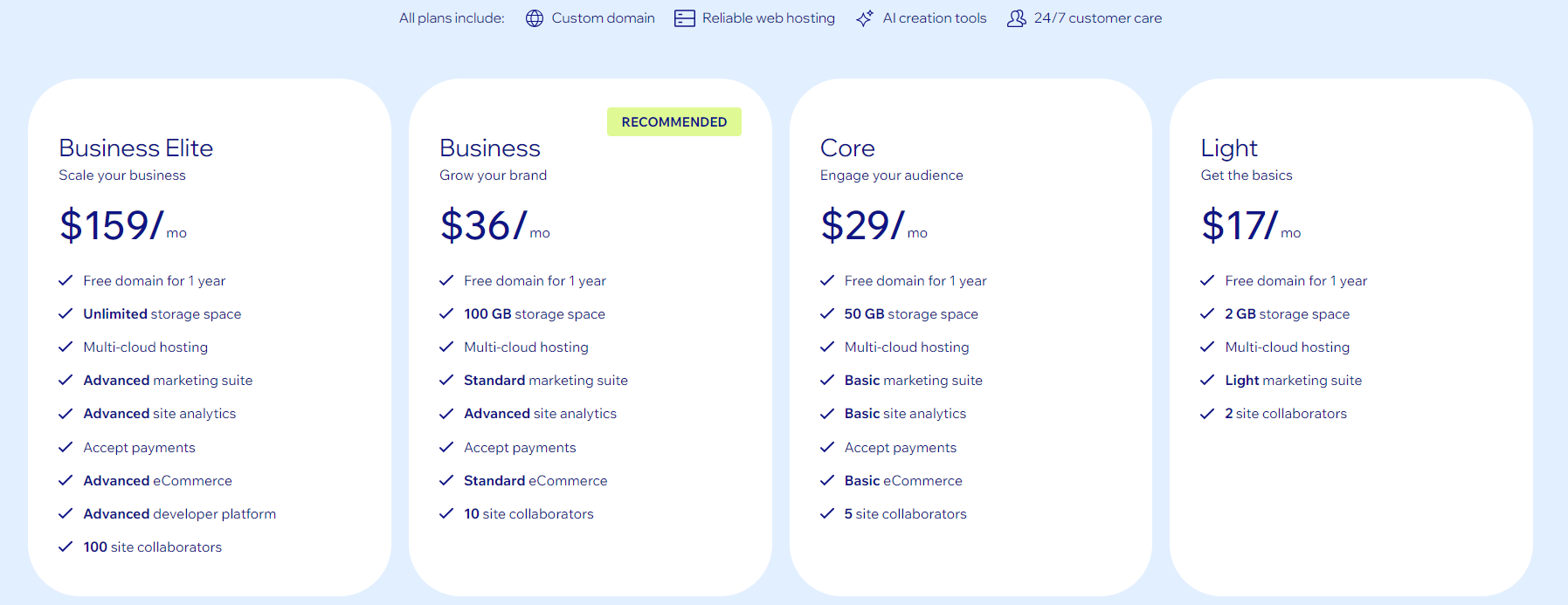 Latest-Wix-Pricing-South-Africa-1
