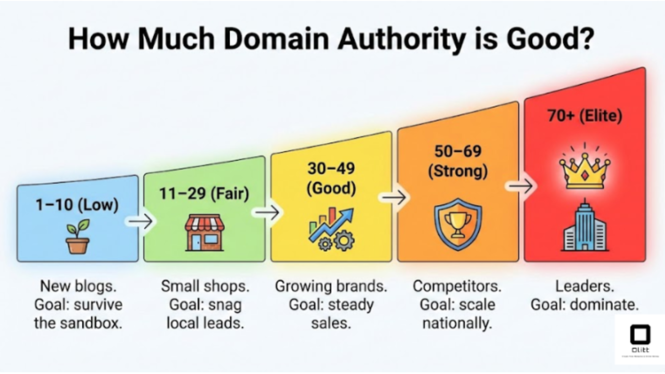 How Much Domain Authority Is&hellip;
